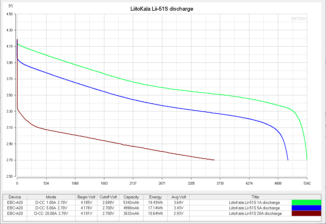 liitokala lii-51s разрядная кривая график