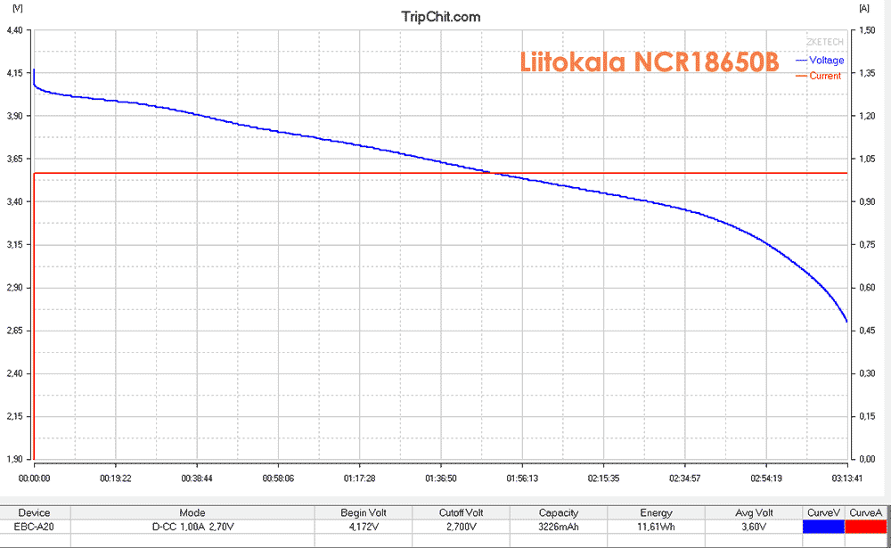 Liitokala NCR18650B кривая разряда 1А