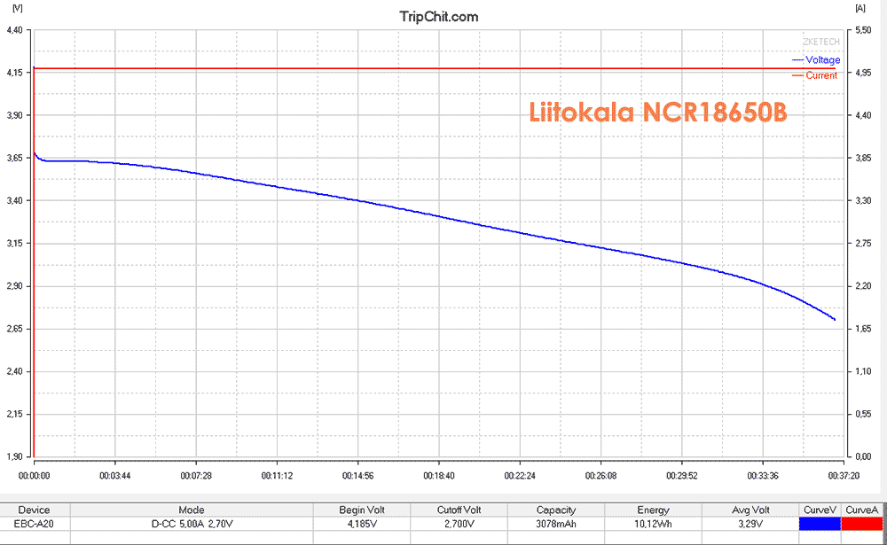 Liitokala NCR18650B кривая разряда 5А