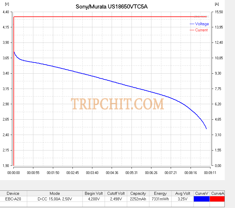 VTC5A кривая разряда 15A