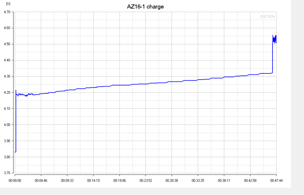 chg AZ16-1 charger test