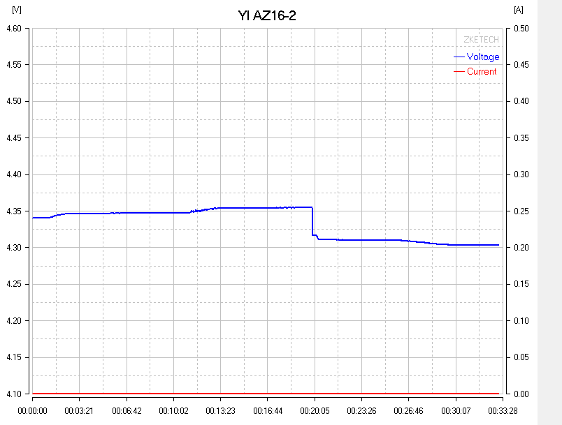 AZ16-2 charge test